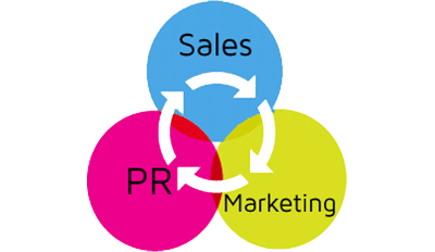 How to Allocate Your Budget for Growth in Three Steps
