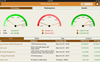 5 Ways Asset Managers Can Increase Advisor Engagement