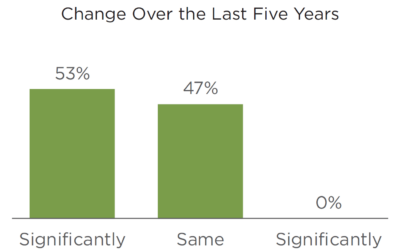 Institutional Marketing Moves into the Spotlight