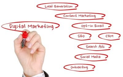 Prioritizing Your Digital Marketing Wish List