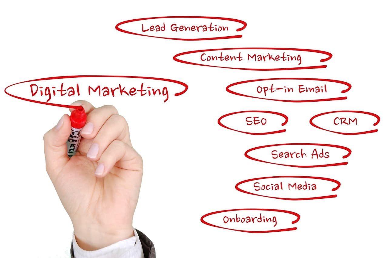 digital marketing strategy Digital Marketing Strategy